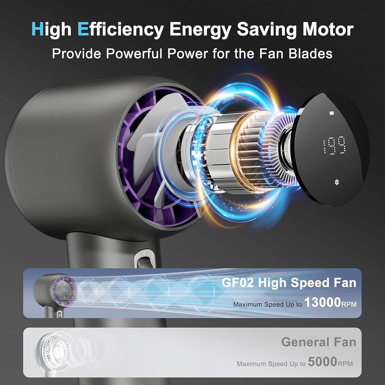 Portable Handheld Turbo Fan 100 Gear Wind Speeds Mini Air Conditioner