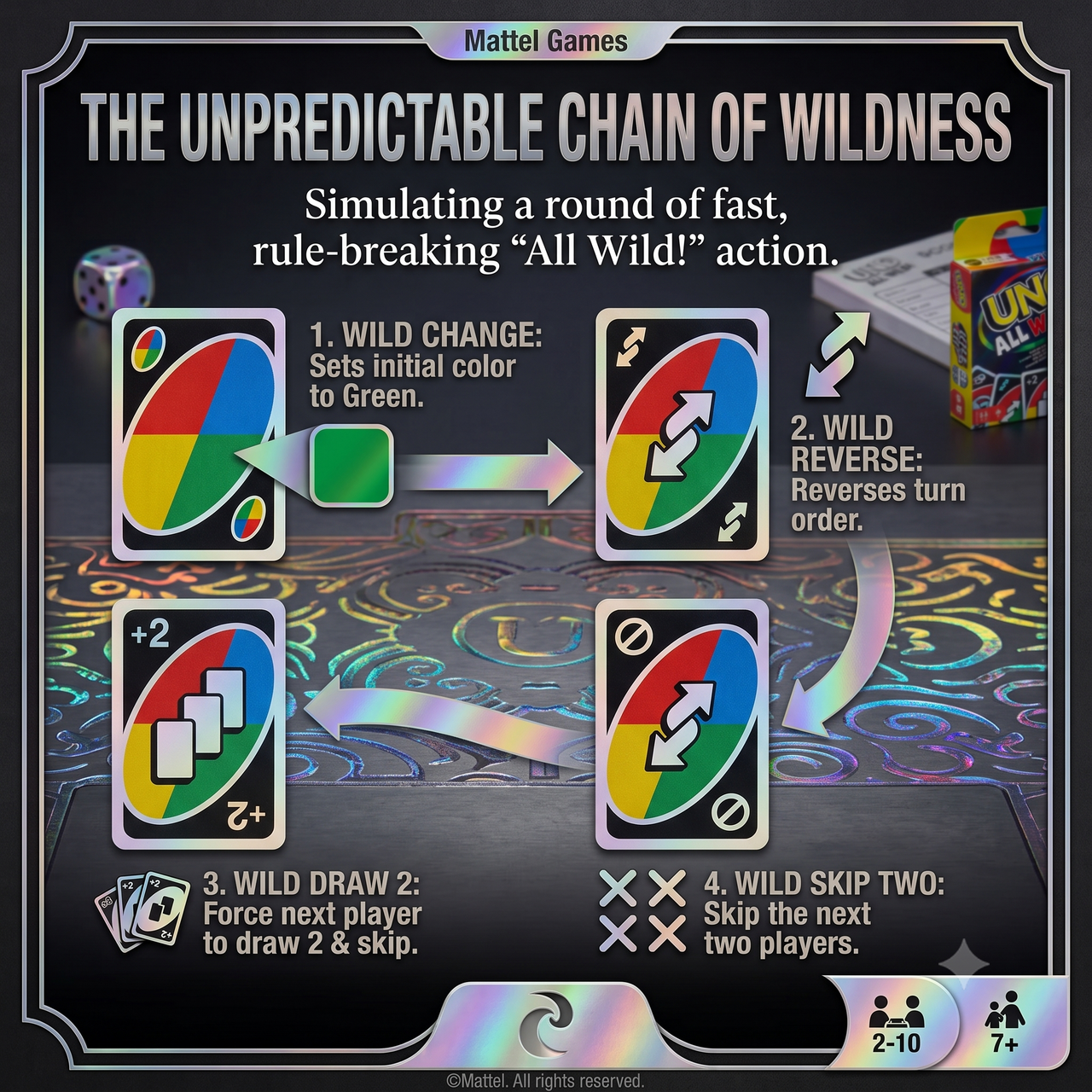 Multi Players UNO ALL WILD! Card Family Game by Mattel
